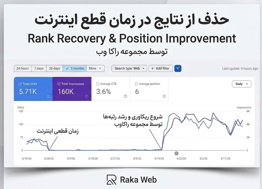 نمودار-سرچ-کنسول-راکاوب-برای مشتری