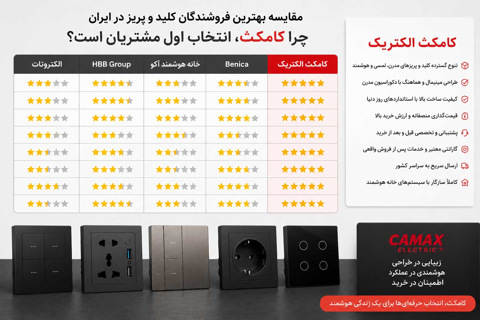 بهترین فروشنده کلید پریز را چگونه انتخاب کنیم؟