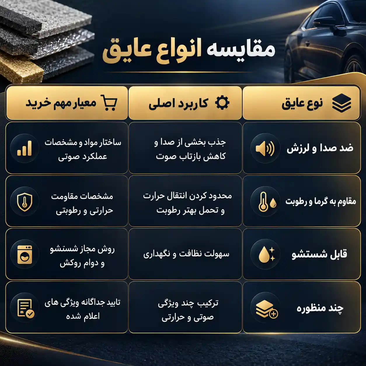 مقایسه انواع عایق کاپوت خودرو