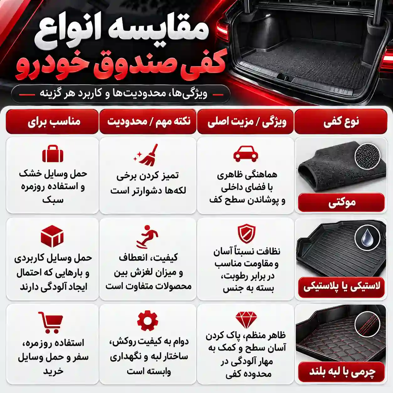 مقایسه انواع کفی صندوق خودرو مقایسه انواع کفی صندوق خودرو