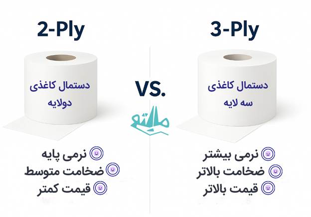 بررسی تفاوت دستمال کاغذی دولایه با دستمال کاغذی سه لایه